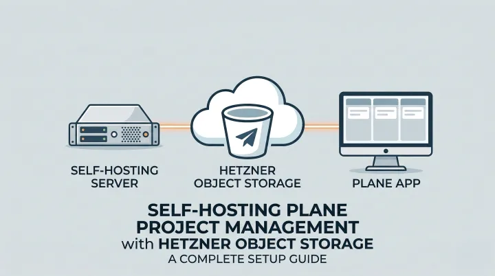 Self-Hosting Plane with Hetzner Object Storage: A Complete Setup Guide